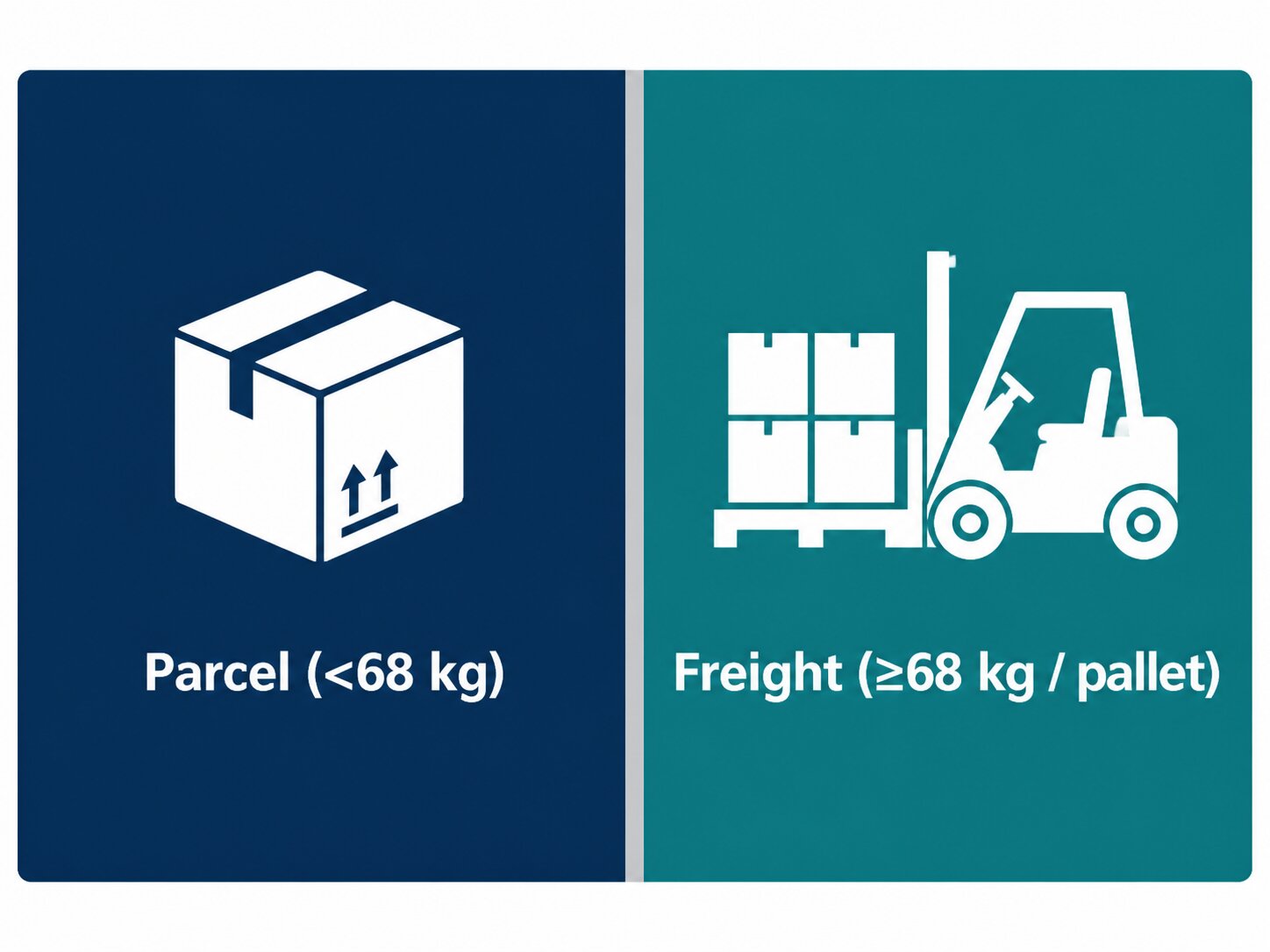 Diagram comparing parcel vs freight thresholds