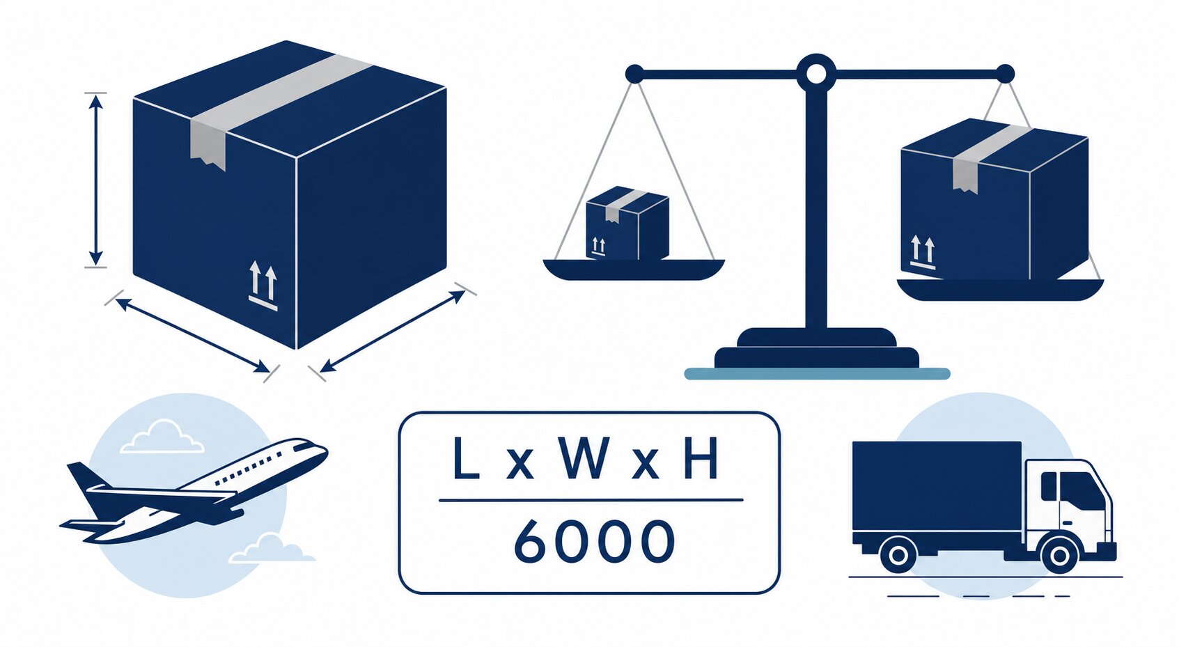 Volumetric weight formula