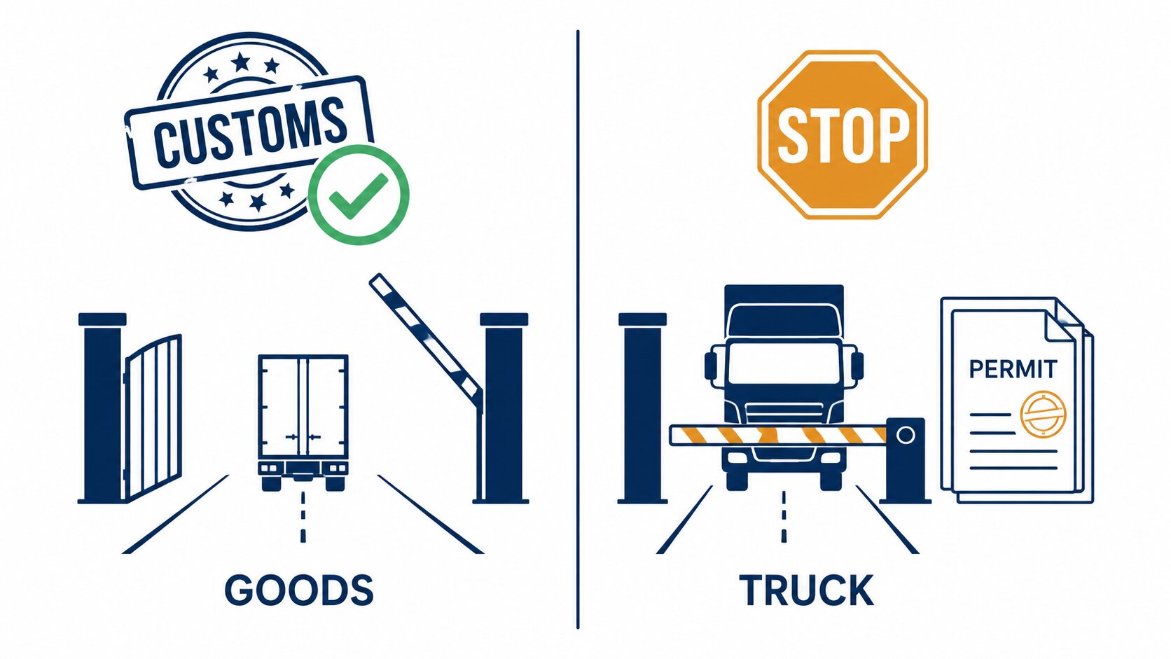 EU Turkey Customs Union goods free