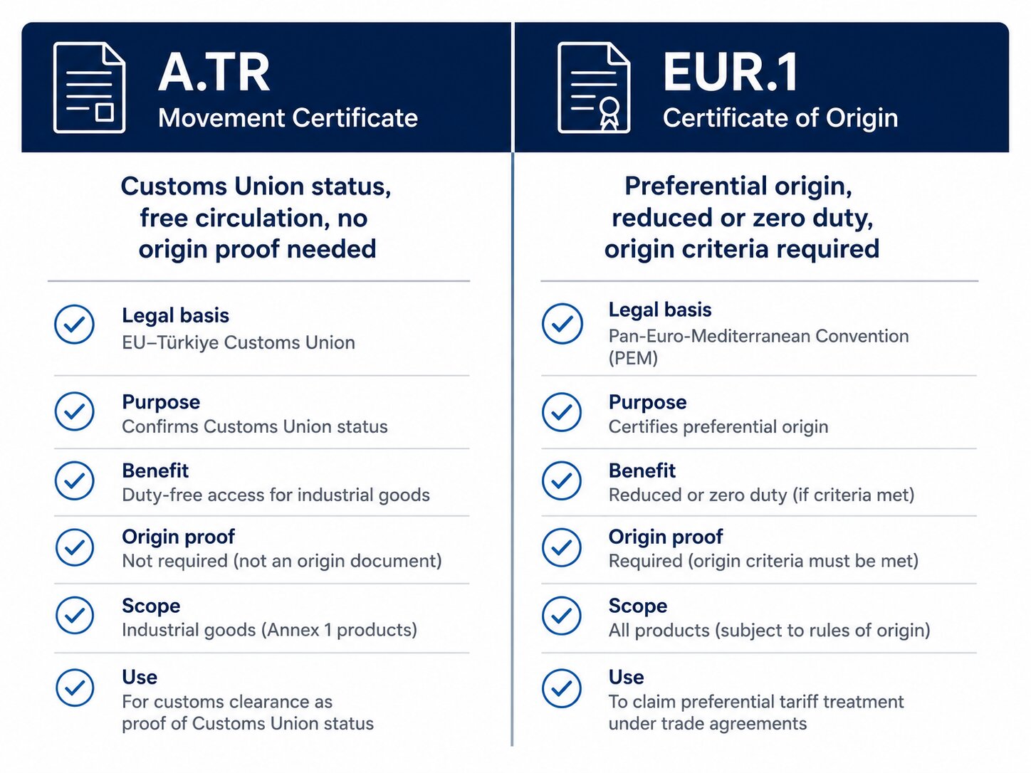 A.TR versus EUR.1 certificates