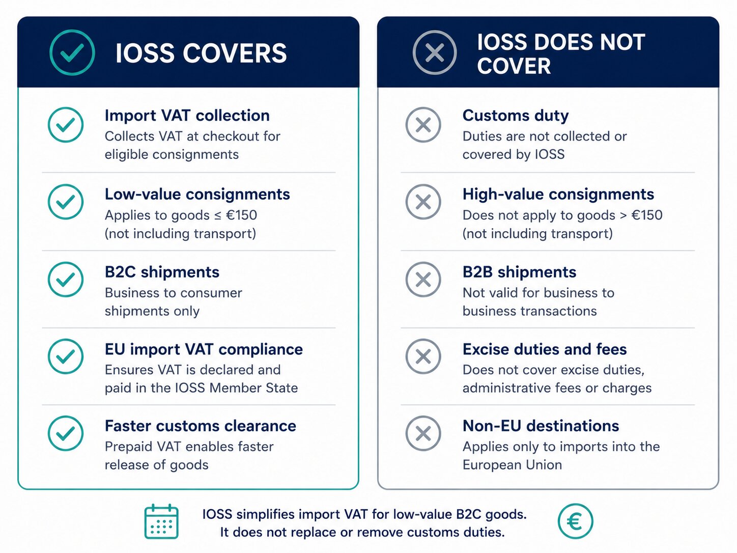 Comparison of what IOSS covers versus what it does