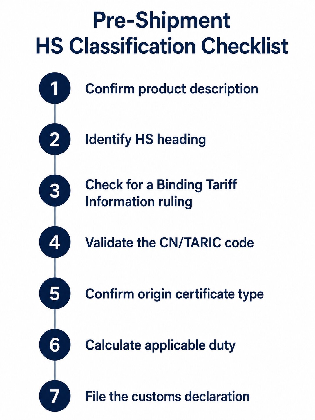 7-step HS classification checklist