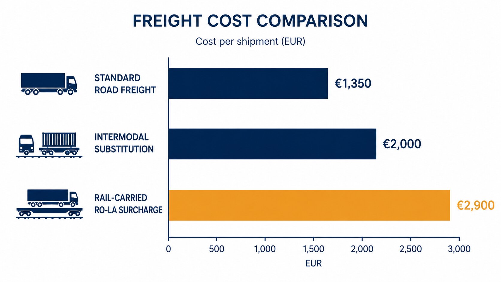Turkey EU freight rate impact
