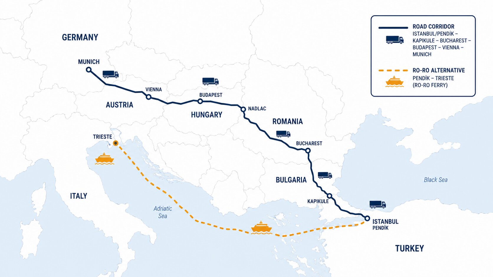 Turkey EU road freight corridor map