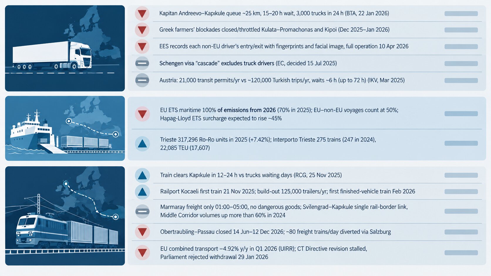 2026 disruption ledger