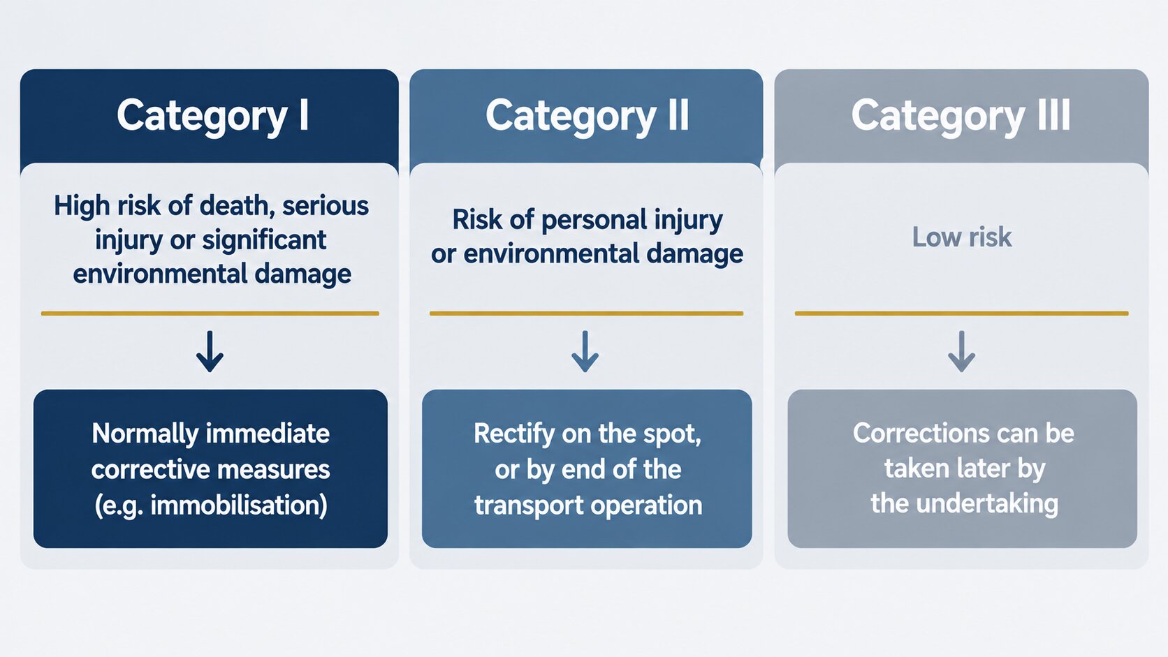ADR risk categories