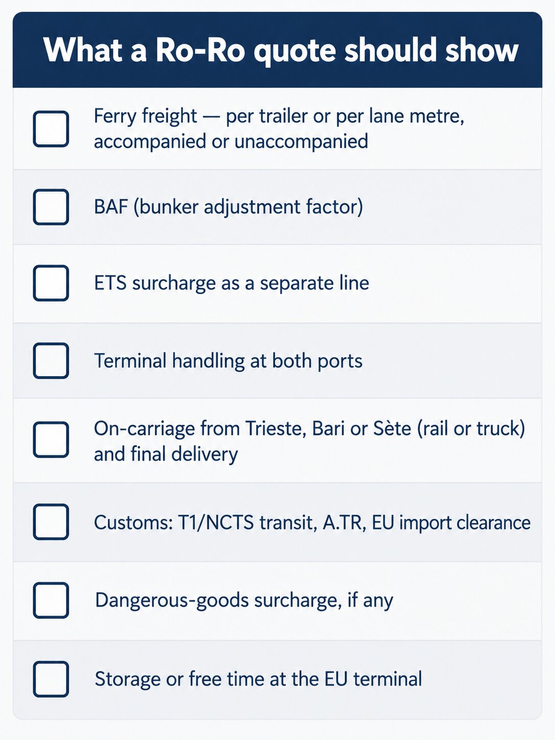 Checklist of cost lines