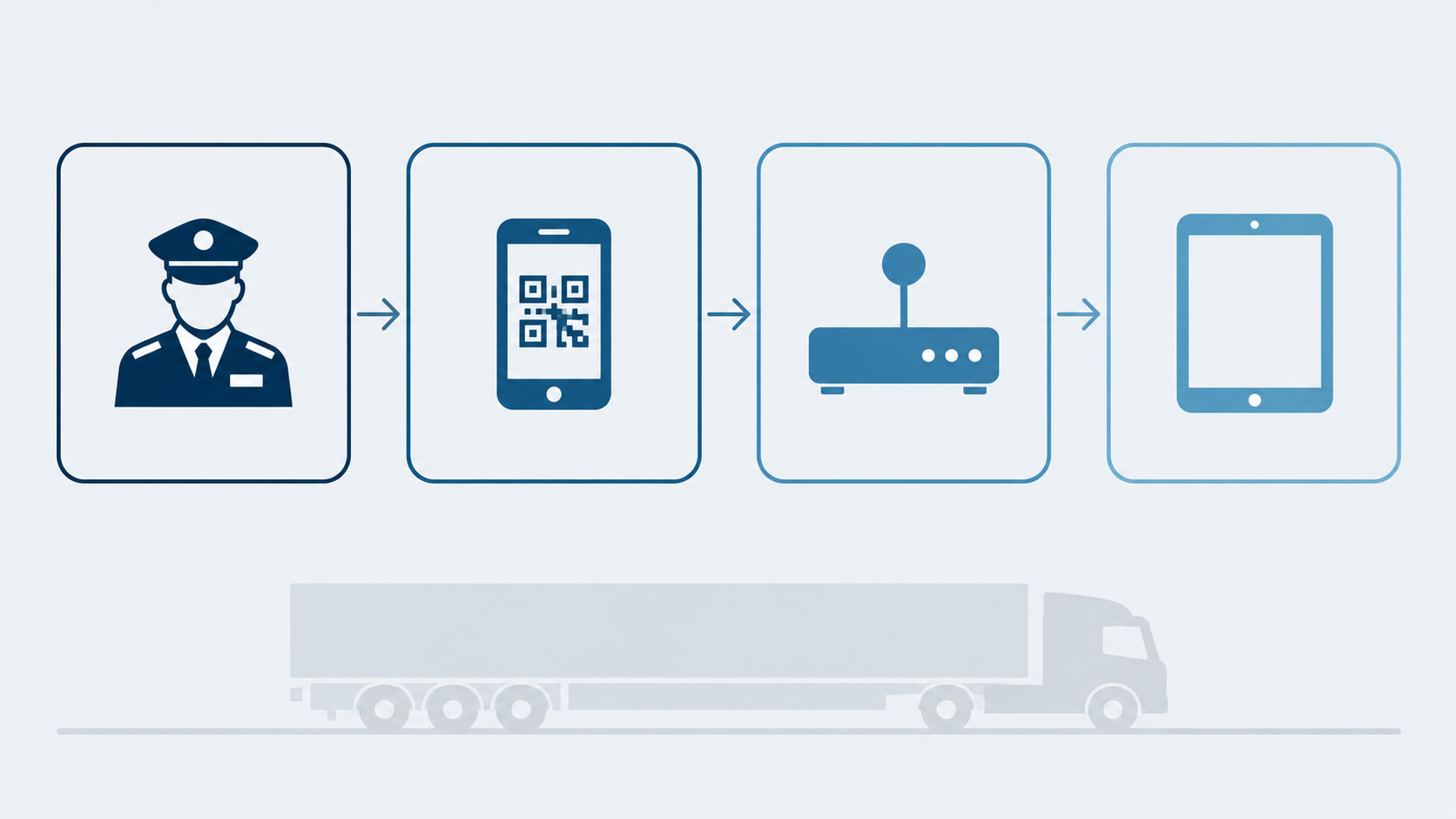 Four-step diagram of an eFTI regulation roadside check
