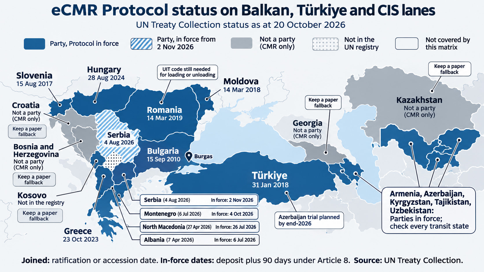 Map of eCMR Protocol status on Balkan, Türkiye and CIS road lanes